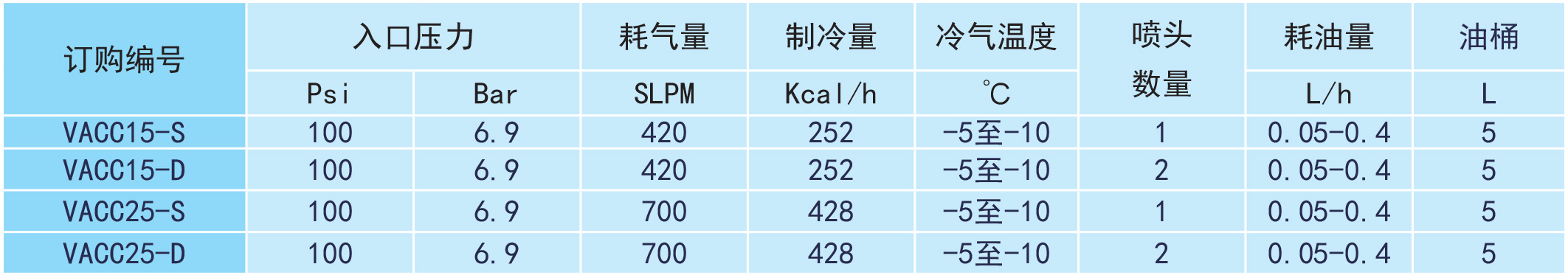 超低溫微量潤(rùn)滑